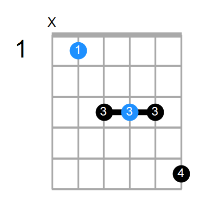 A#maj7 Chord